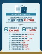 推进依法行政、严酷法律