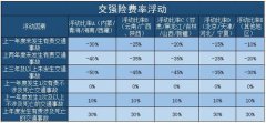 采办恰当的汽车安全对于每一位车从来说都是十